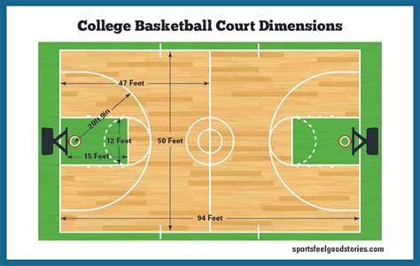 ncaa basketball court measurements|Mens College (NCAA) Basketball Court Dimension .